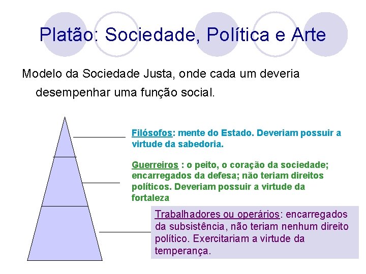 Platão: Sociedade, Política e Arte Modelo da Sociedade Justa, onde cada um deveria desempenhar