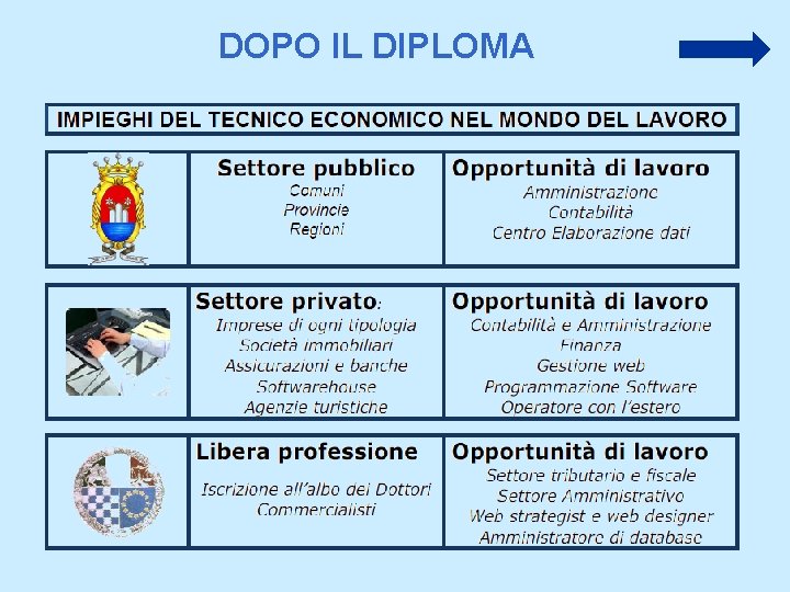 DOPO IL DIPLOMA 