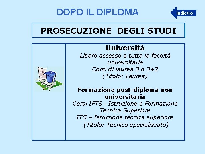 DOPO IL DIPLOMA indietro PROSECUZIONE DEGLI STUDI Università Libero accesso a tutte le facoltà