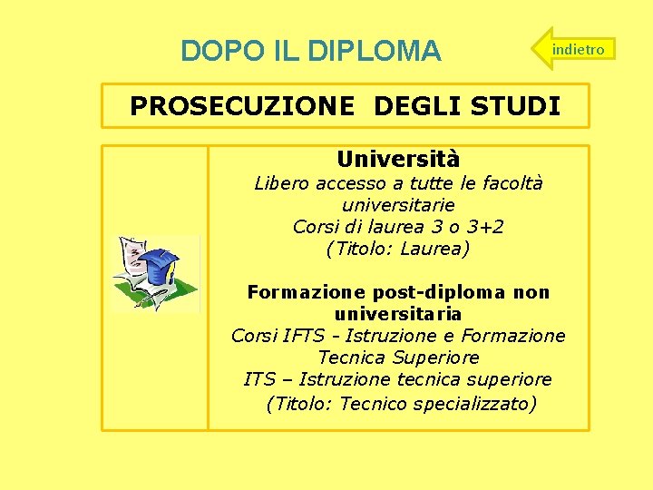 DOPO IL DIPLOMA indietro PROSECUZIONE DEGLI STUDI Università Libero accesso a tutte le facoltà