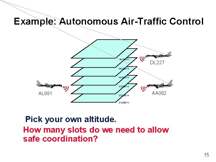 Example: Autonomous Air-Traffic Control 36, 000 f t DL 227 35, 000 f t