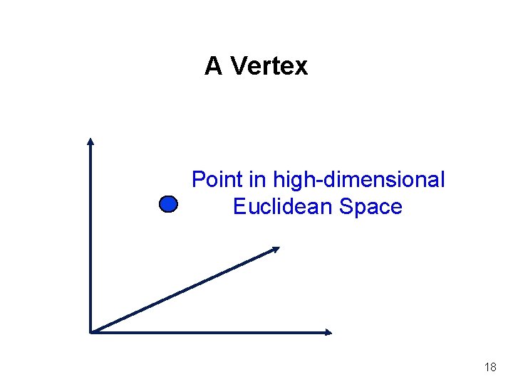 A Vertex Point in high-dimensional Euclidean Space 18 