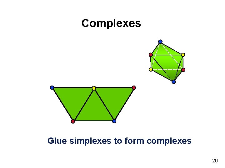 Complexes Glue simplexes to form complexes 20 