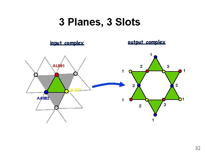 3 Planes, 3 Slots output complex input complex 1 AL 991 2 3 1