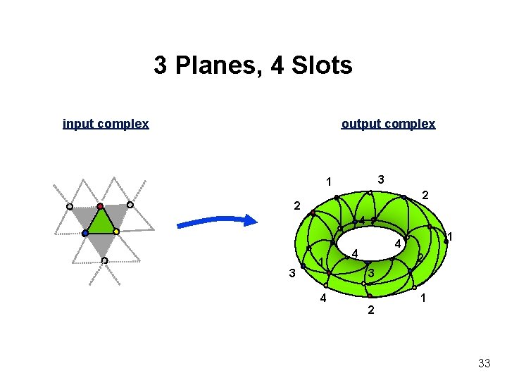 3 Planes, 4 Slots input complex output complex 3 1 2 3 R 1