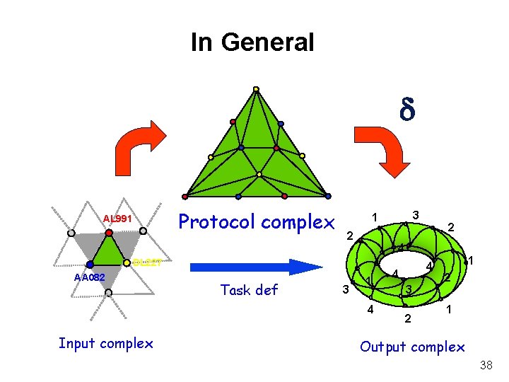 In General d Protocol complex AL 991 2 R Task def 3 1 4