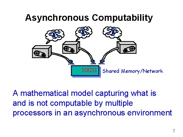 Asynchronous Computability 10011 Shared Memory/Network A mathematical model capturing what is and is not