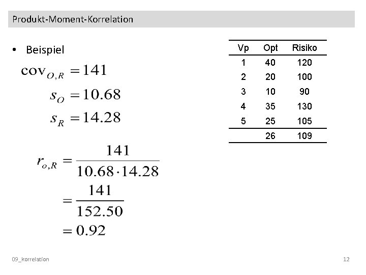 Produkt-Moment-Korrelation • Beispiel 09_korrelation Vp Opt Risiko 1 40 120 2 20 100 3