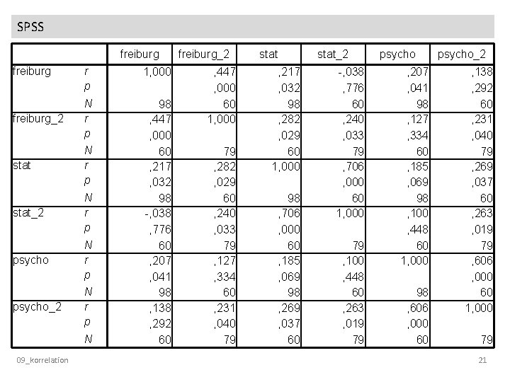 SPSS freiburg r p 1, 000 freiburg_2 N r p stat_2 N r p