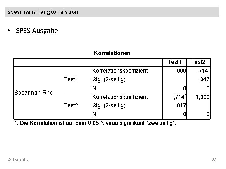 Spearmans Rangkorrelation • SPSS Ausgabe Korrelationen Test 1 Korrelationskoeffizient Test 1 Sig. (2 -seitig)