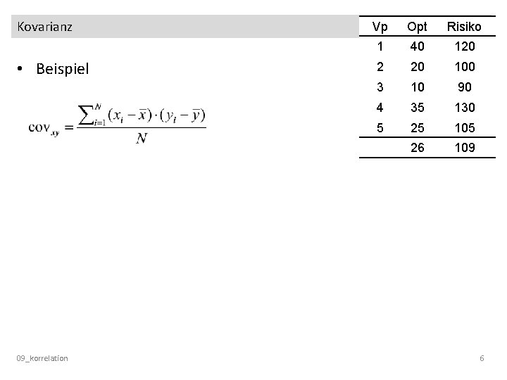 Kovarianz • Beispiel 09_korrelation Vp Opt Risiko 1 40 120 2 20 100 3