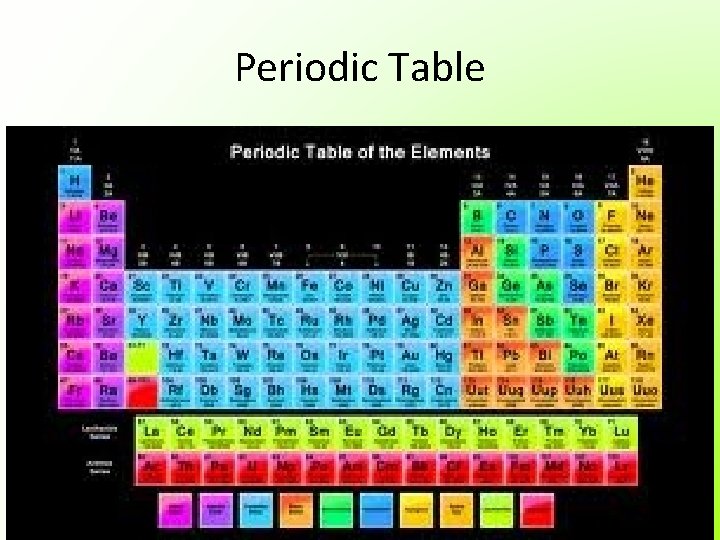 Periodic Table Periodic Table