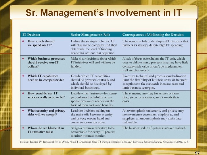 Sr. Management’s Involvement in IT 27 