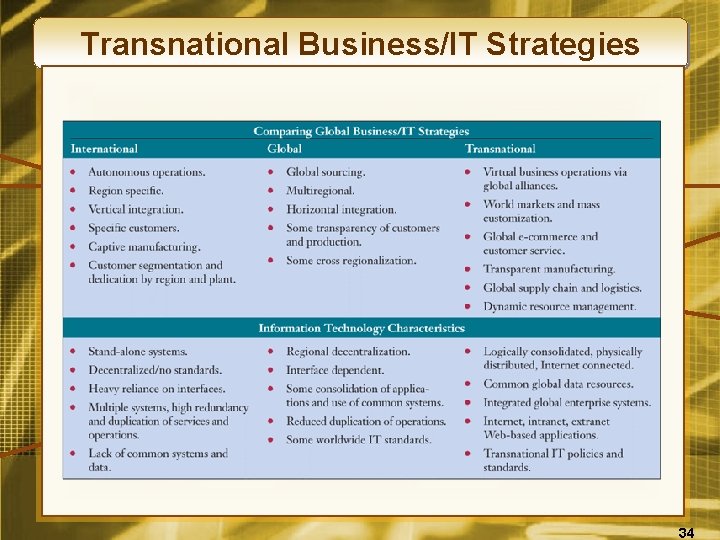 Transnational Business/IT Strategies 34 