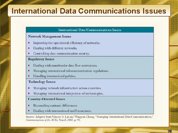 International Data Communications Issues 38 