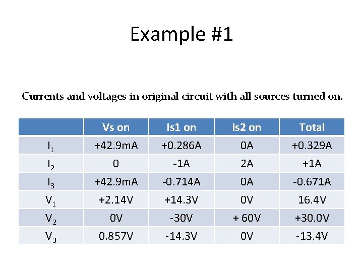 Example #1 Currents and voltages in original circuit with all sources turned on. I
