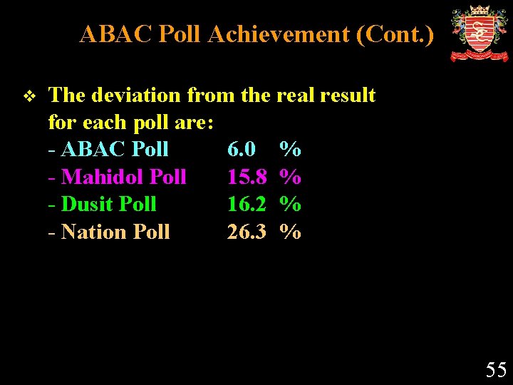 ABAC Poll Achievement (Cont. ) v The deviation from the real result for each