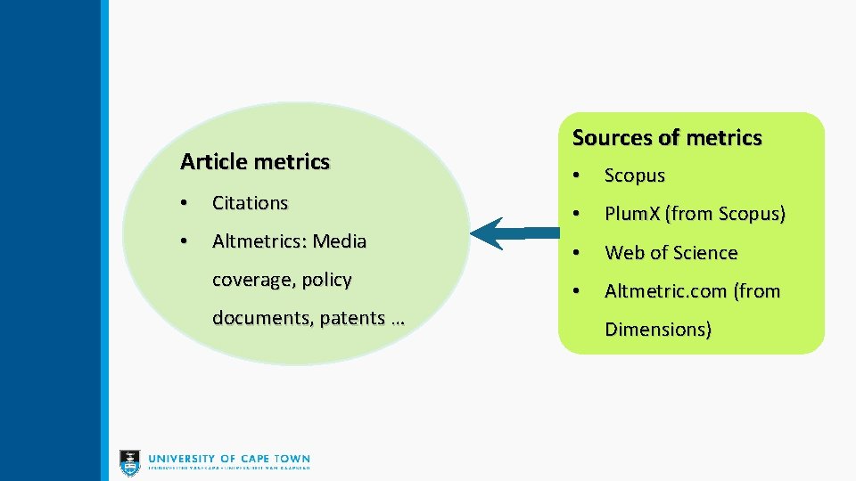 Article metrics Sources of metrics • Scopus • Citations • Plum. X (from Scopus)