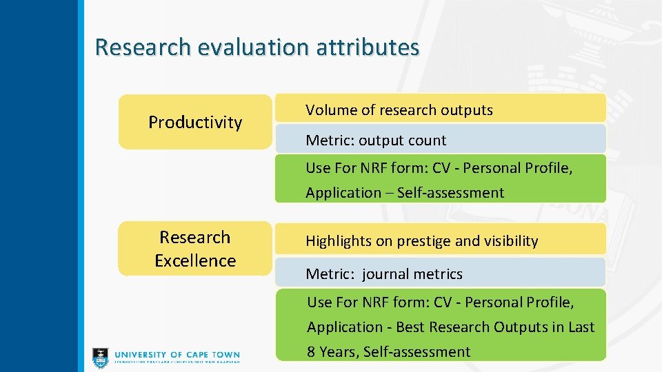Research evaluation attributes Productivity Volume of research outputs Metric: output count Use For NRF