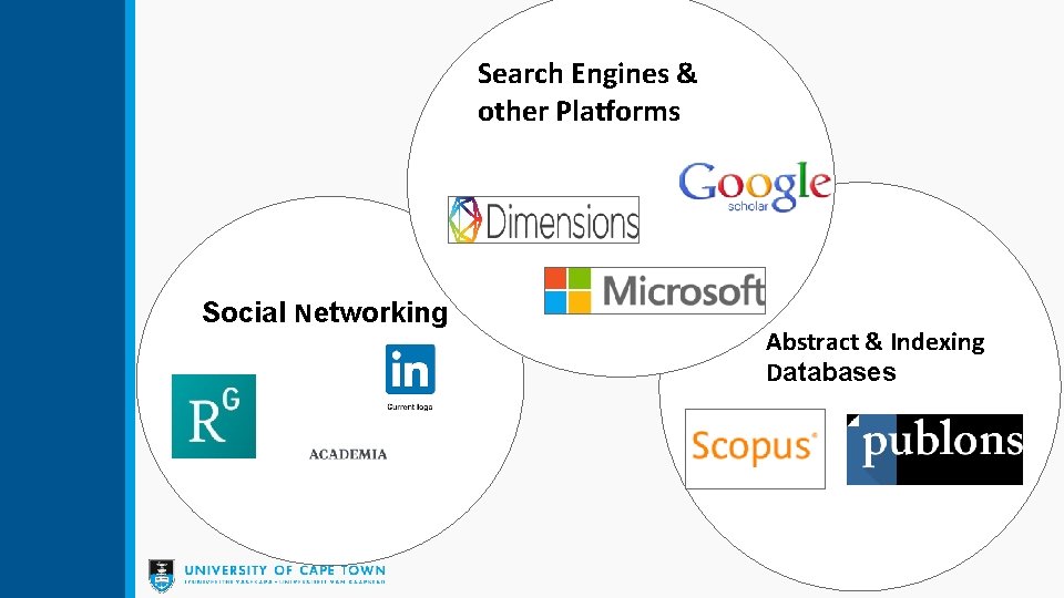 Search Engines & other Platforms Social Networking Abstract & Indexing Databases 
