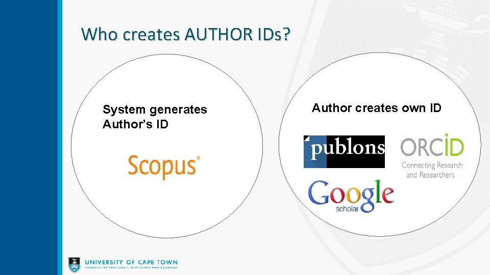 Who creates AUTHOR IDs? System generates Author’s ID Author creates own ID 