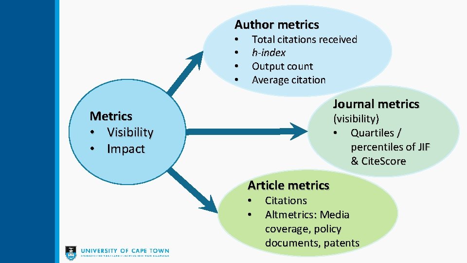 Author metrics • • Total citations received h-index Output count Average citation Journal metrics