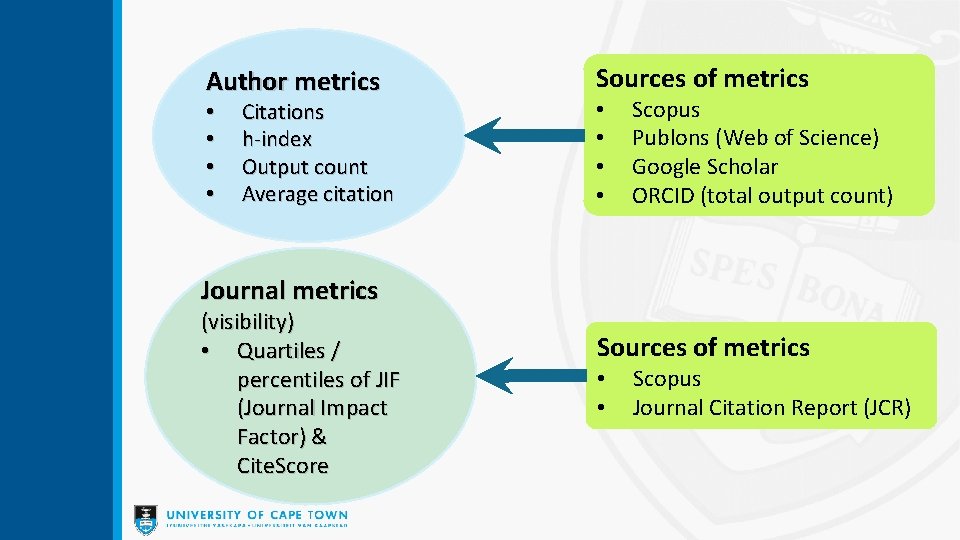 Author metrics • • Citations h-index Output count Average citation Sources of metrics •