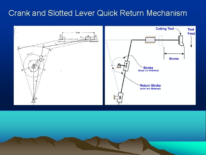 Crank and Slotted Lever Quick Return Mechanism 