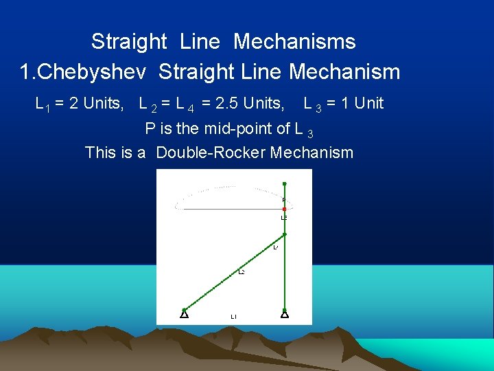Straight Line Mechanisms 1. Chebyshev Straight Line Mechanism L 1 = 2 Units, L