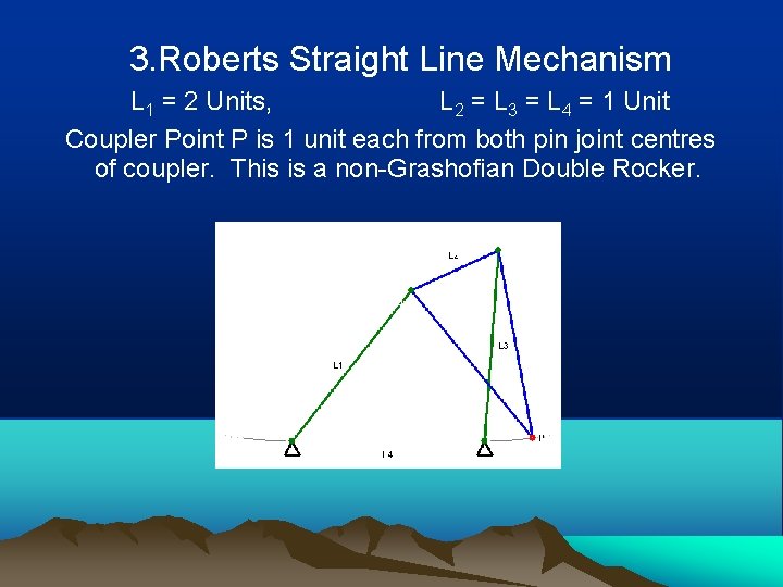 3. Roberts Straight Line Mechanism L 1 = 2 Units, L 2 = L