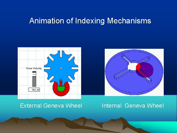 Animation of Indexing Mechanisms External Geneva Wheel Internal Geneva Wheel 