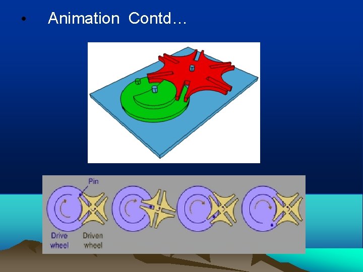  • Animation Contd… 