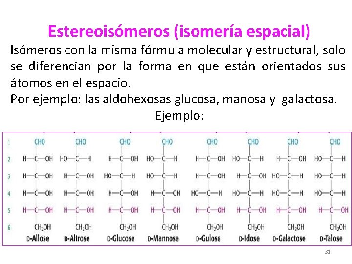 Estereoisómeros (isomería espacial) Isómeros con la misma fórmula molecular y estructural, solo se diferencian