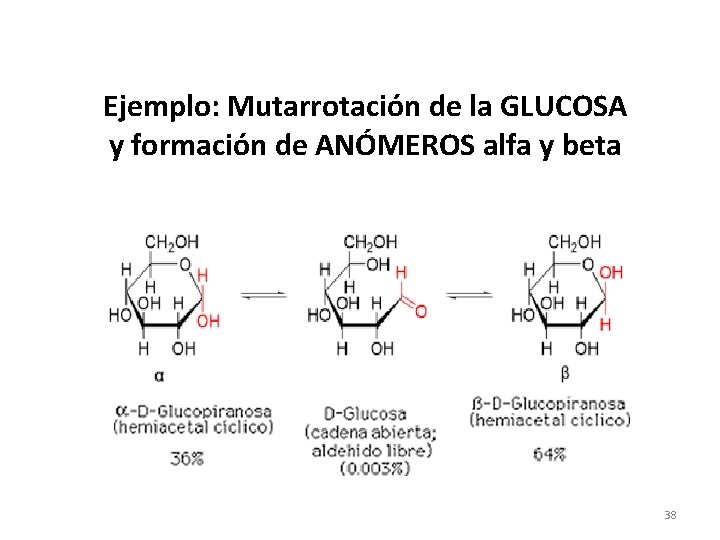 Ejemplo: Mutarrotación de la GLUCOSA y formación de ANÓMEROS alfa y beta 38 