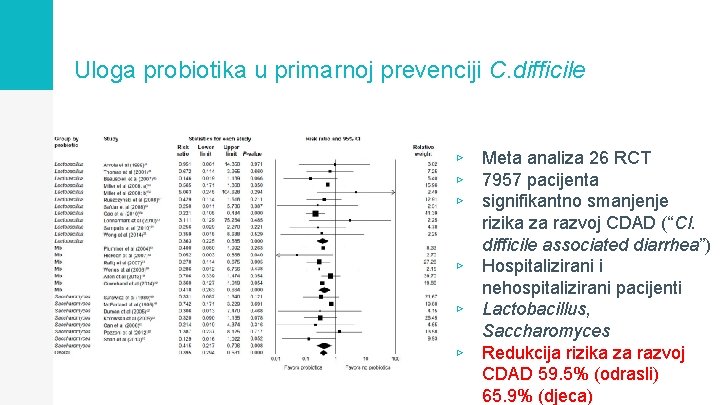 Uloga probiotika u primarnoj prevenciji C. difficile ▹ Meta analiza 26 RCT ▹ 7957