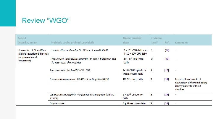 Review “WGO” 