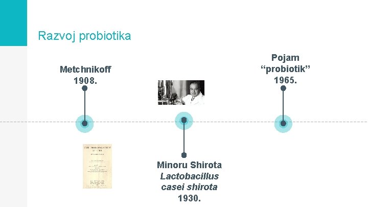 Razvoj probiotika Pojam “probiotik” 1965. Metchnikoff 1908. Minoru Shirota Lactobacillus casei shirota 1930. 