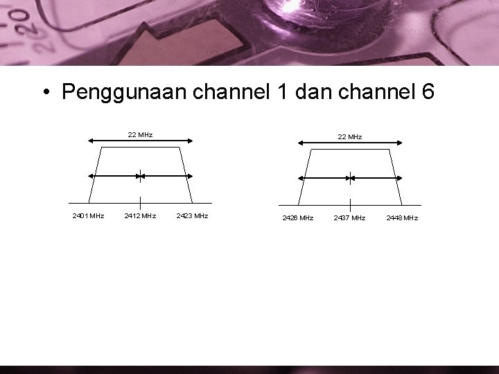  • Penggunaan channel 1 dan channel 6 22 MHz 2401 MHz 2412 MHz