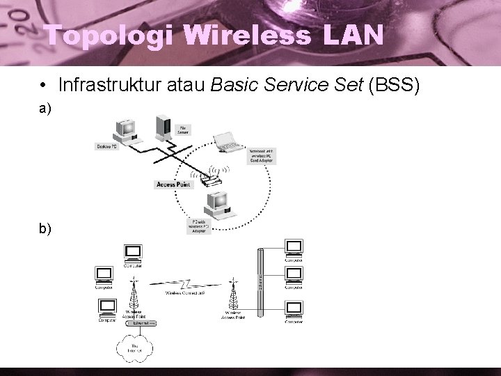 Topologi Wireless LAN • Infrastruktur atau Basic Service Set (BSS) a) b) 