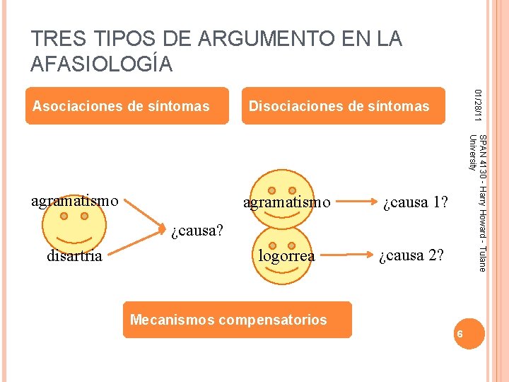 TRES TIPOS DE ARGUMENTO EN LA AFASIOLOGÍA Disociaciones de síntomas agramatismo ¿causa 1? logorrea