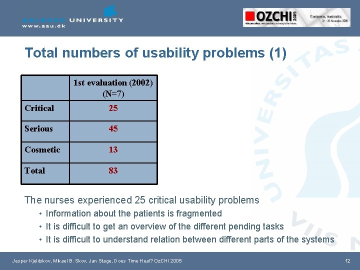 Total numbers of usability problems (1) 1 st evaluation (2002) (N=7) Critical 25 Serious