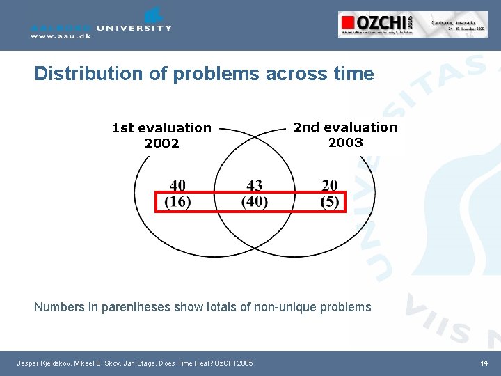 Distribution of problems across time 1 st evaluation 2002 2 nd evaluation 2003 Numbers