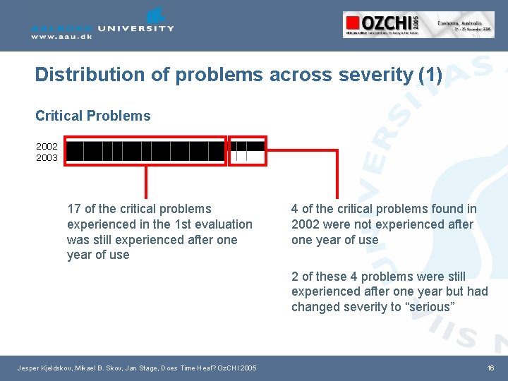Distribution of problems across severity (1) Critical Problems 2002 2003 17 of the critical