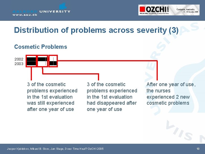 Distribution of problems across severity (3) Cosmetic Problems 2002 2003 3 of the cosmetic