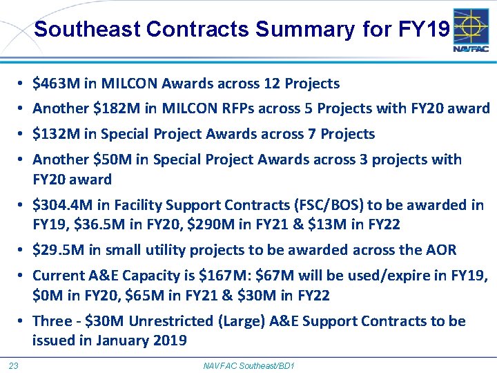 Southeast Contracts Summary for FY 19 • $463 M in MILCON Awards across 12