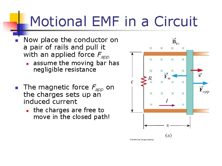 Motional EMF in a Circuit n Now place the conductor on a pair of