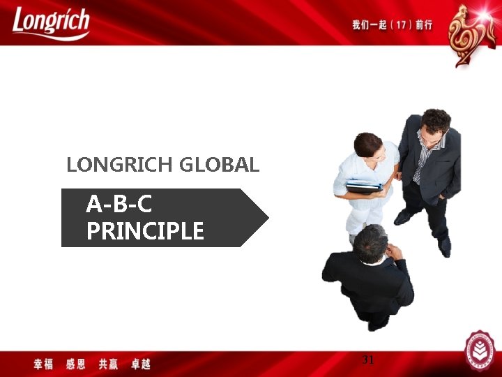 LONGRICH GLOBAL A-B-C PRINCIPLE 31 