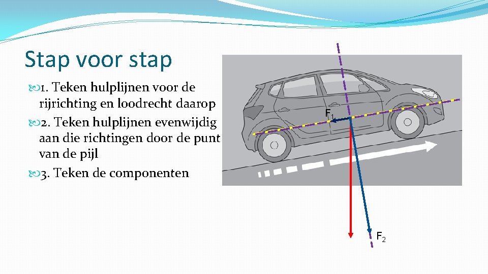 Stap voor stap 1. Teken hulplijnen voor de rijrichting en loodrecht daarop 2. Teken