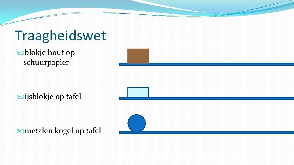 Traagheidswet blokje hout op schuurpapier ijsblokje op tafel metalen kogel op tafel 