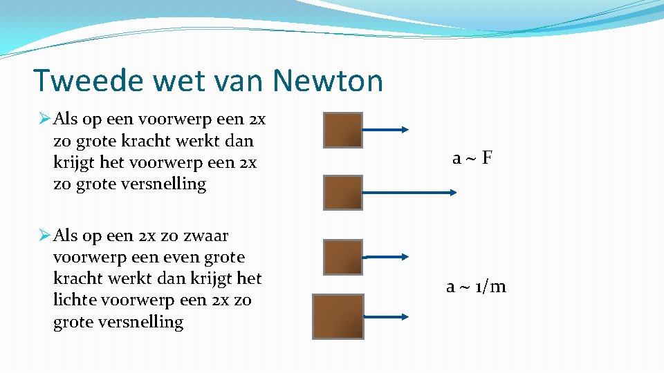 Tweede wet van Newton Ø Als op een voorwerp een 2 x zo grote